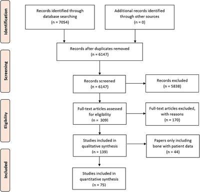 Facial Reconstruction: A Systematic Review of Current Image Acquisition and Processing Techniques